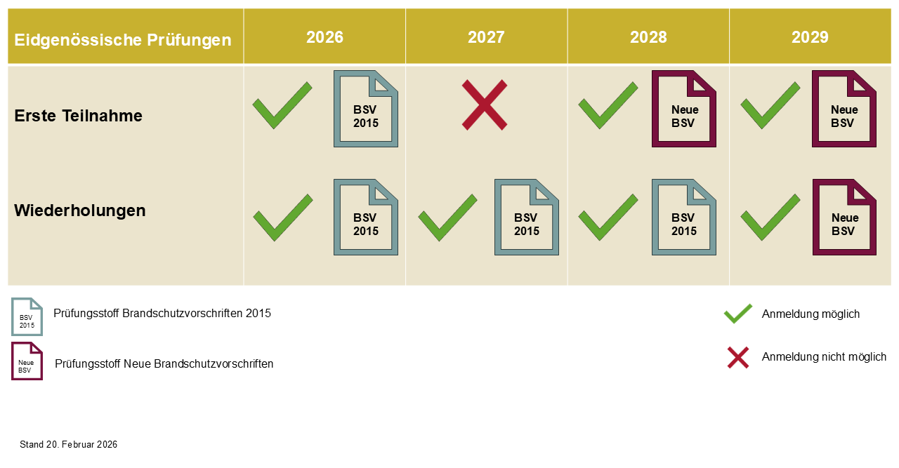 Grafik Prüfungsübersicht