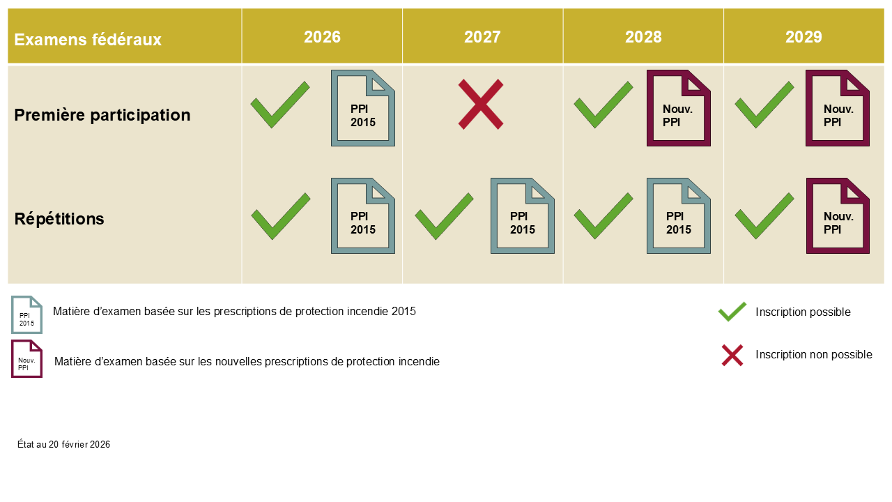 Grafik Prüfungsübersicht