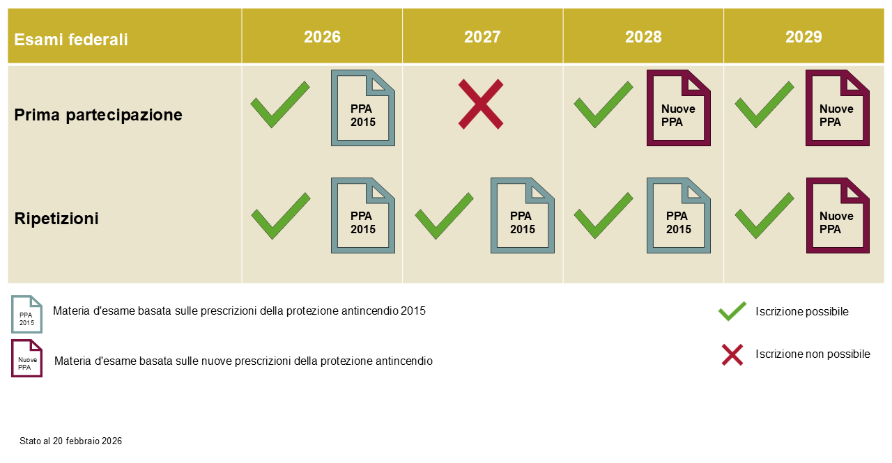 Grafik Prüfungsübersicht